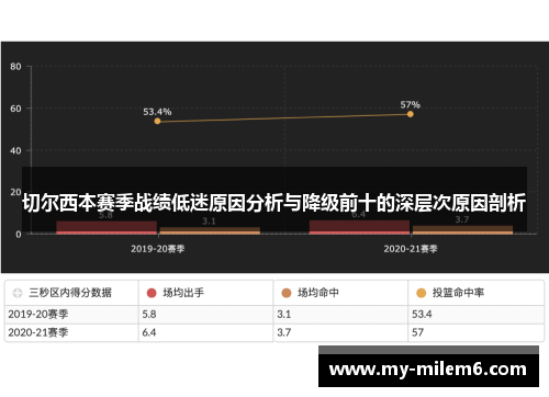 切尔西本赛季战绩低迷原因分析与降级前十的深层次原因剖析