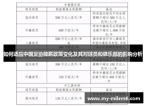 如何适应中国足协降薪政策变化及其对球员和俱乐部的影响分析