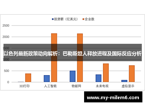 以色列最新政策动向解析：巴勒斯坦人释放进程及国际反应分析