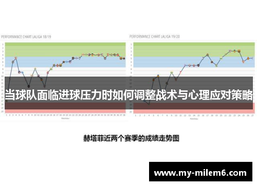 当球队面临进球压力时如何调整战术与心理应对策略