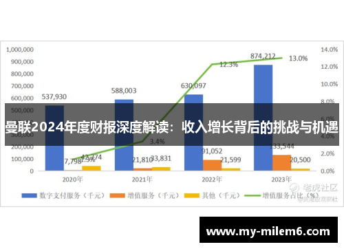 曼联2024年度财报深度解读：收入增长背后的挑战与机遇