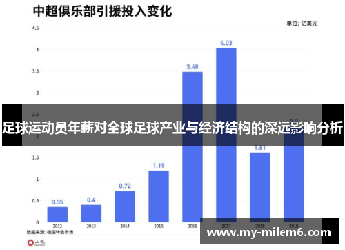 足球运动员年薪对全球足球产业与经济结构的深远影响分析